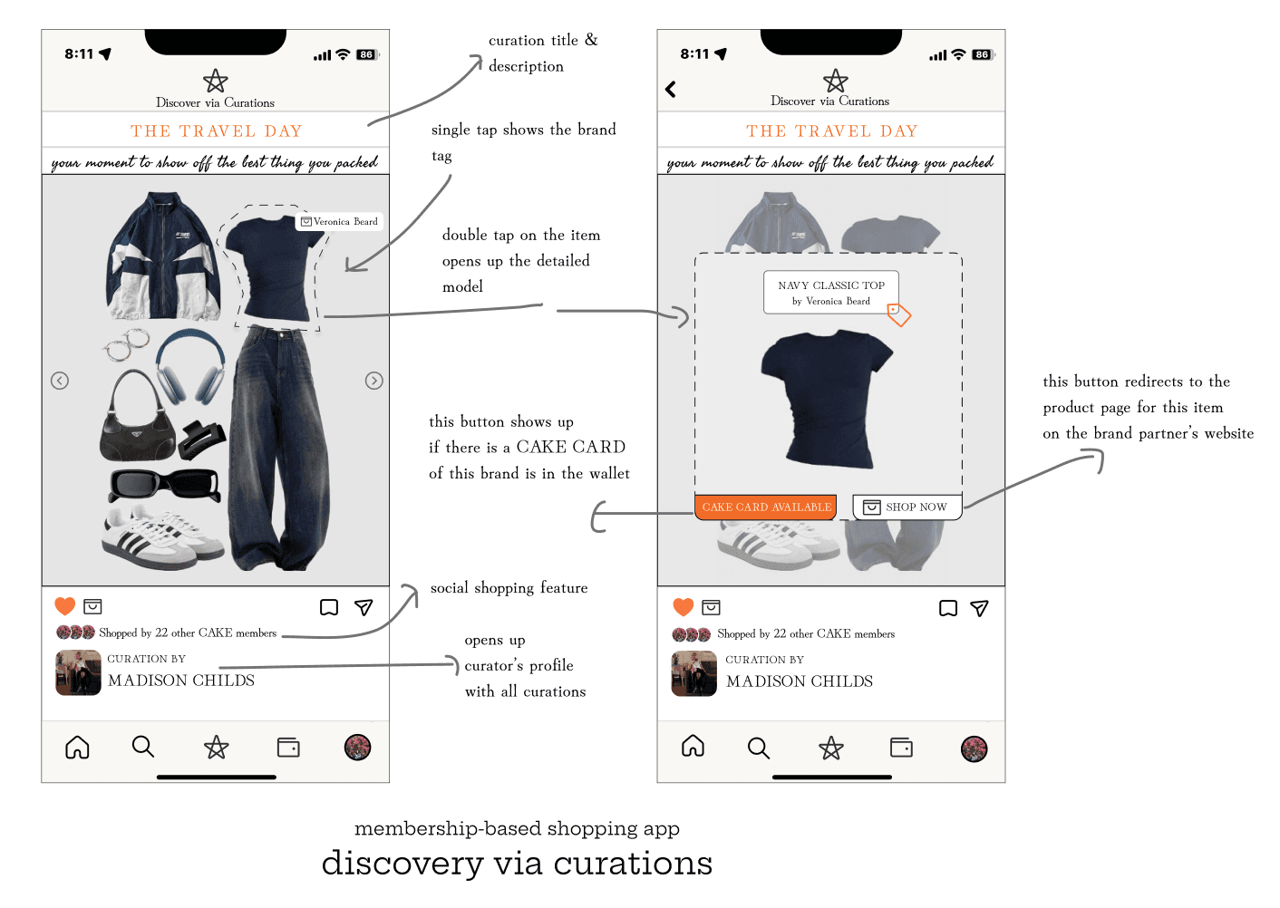 Example of a user dashboard UI