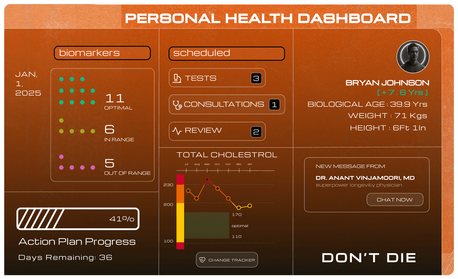 Example of a user dashboard UI